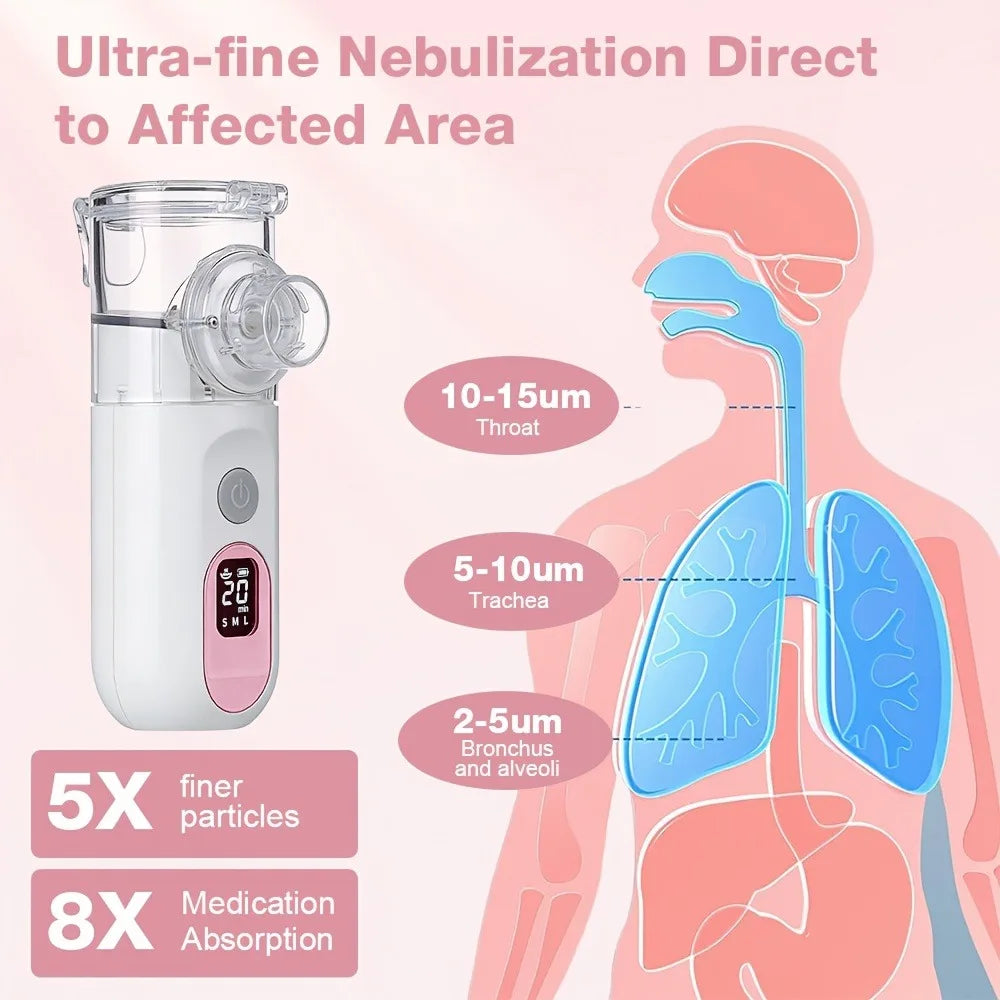 Handheld Mesh Nebulizer with LED Display