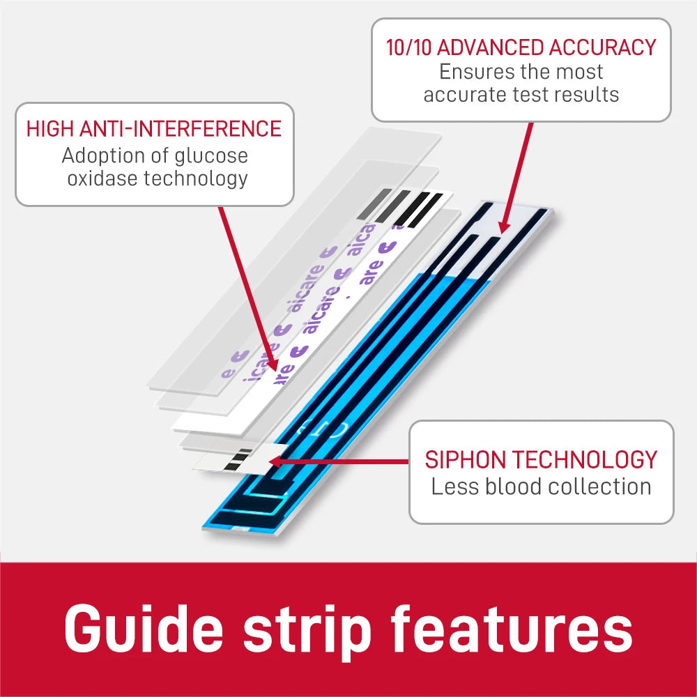 Medwell Blood Glucose Test Strips and Lancets