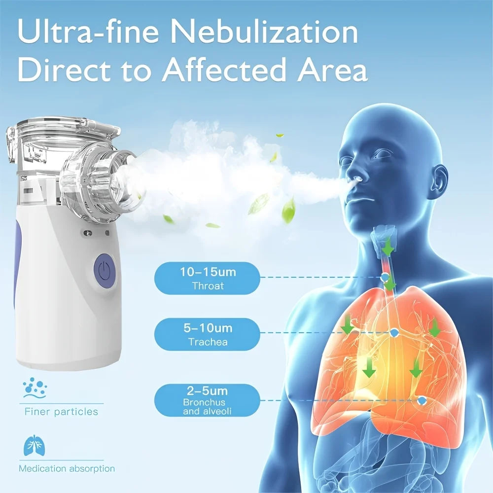 Portable Mesh Nebulizer with Adult Mask and Mouthpiece