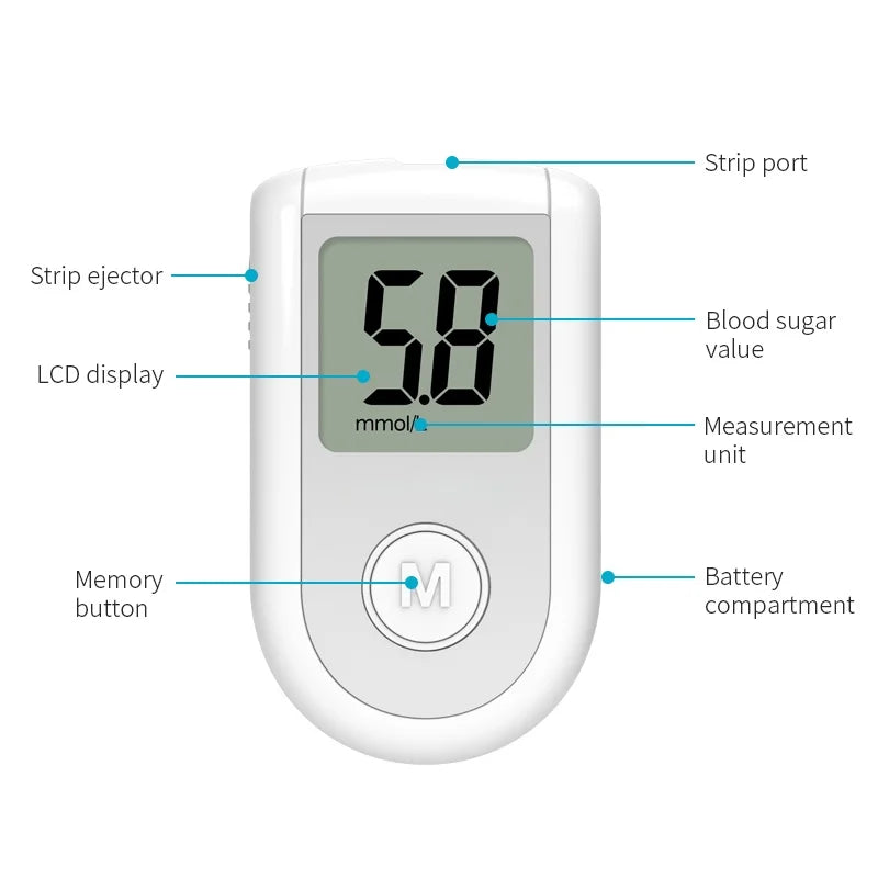 Blood Glucose Meter Kit with Strips and Lancets