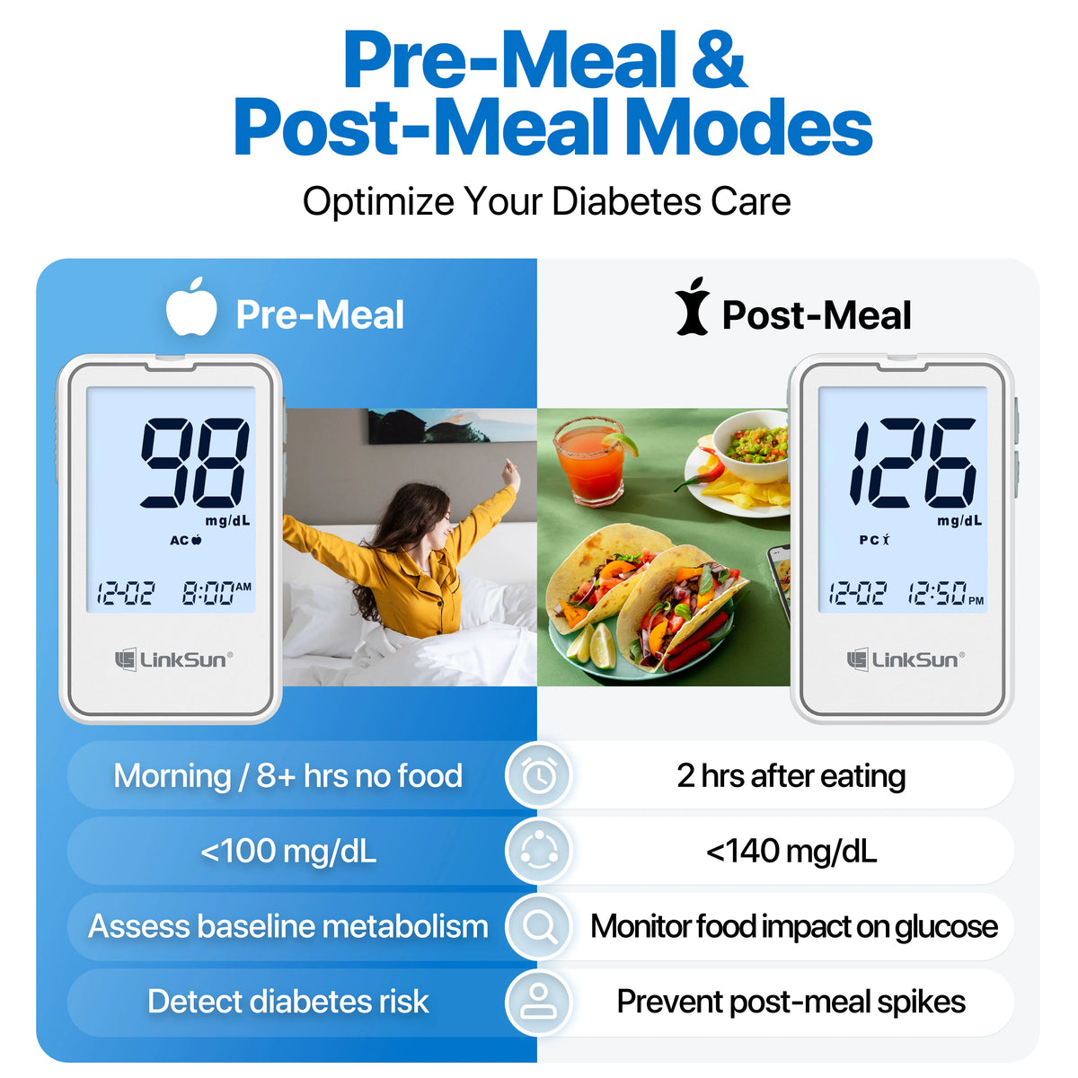 Medwell G-425-2 Digital Glucose Meter