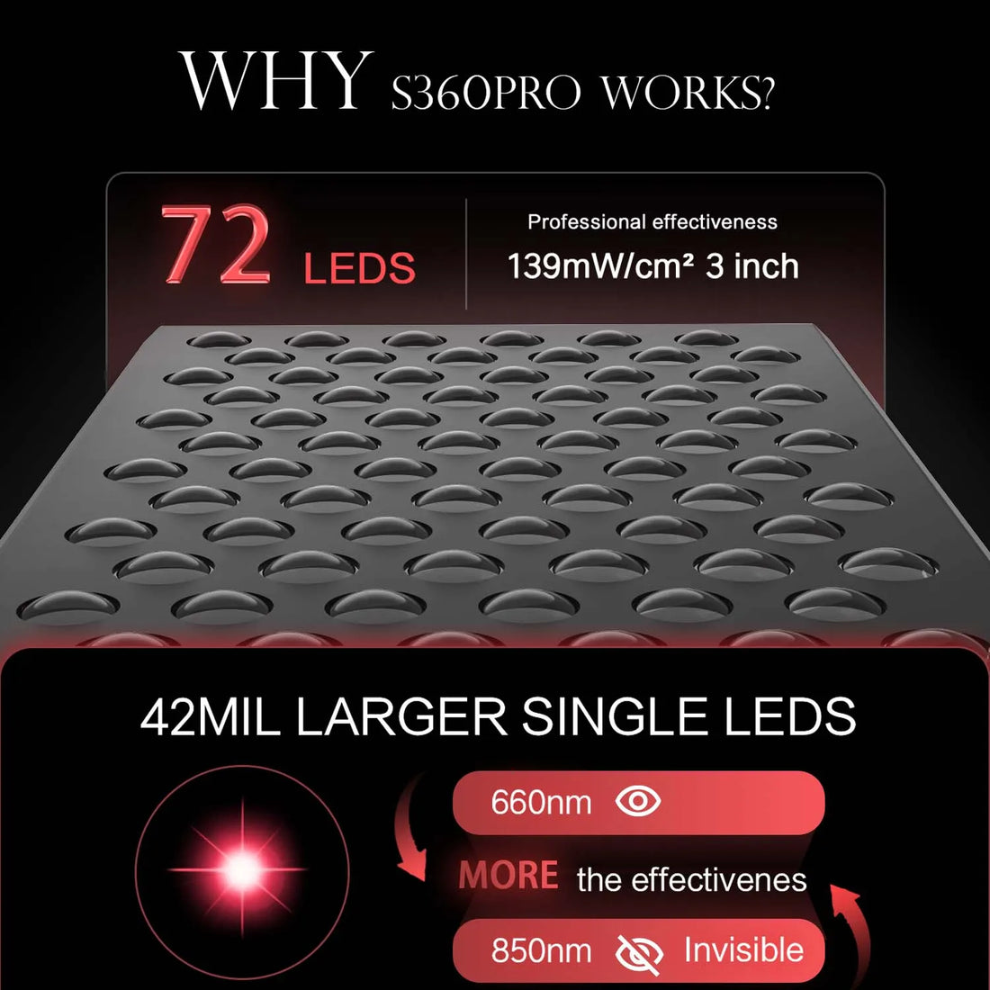 Desktop Red and Infrared LED Lamp