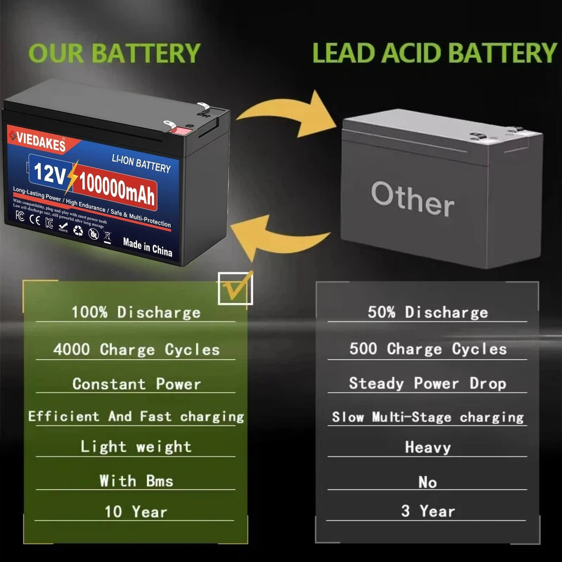 12 V Rechargeable LiFePO4 Mobility Battery