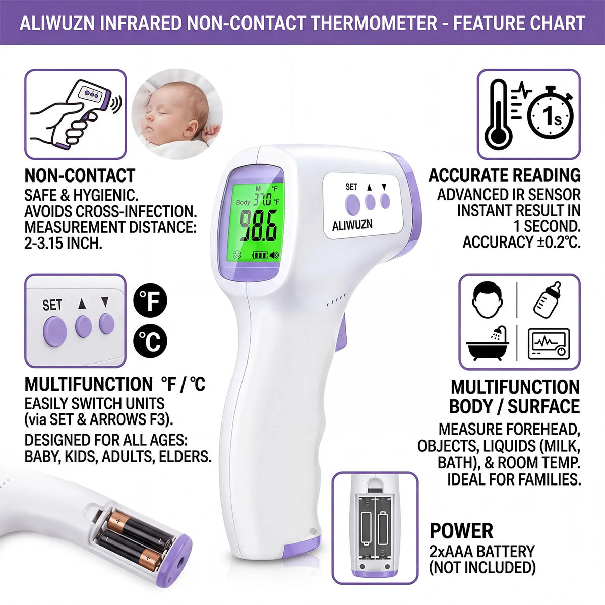 Infrared Forehead Thermometer and Finger Oximeter Set