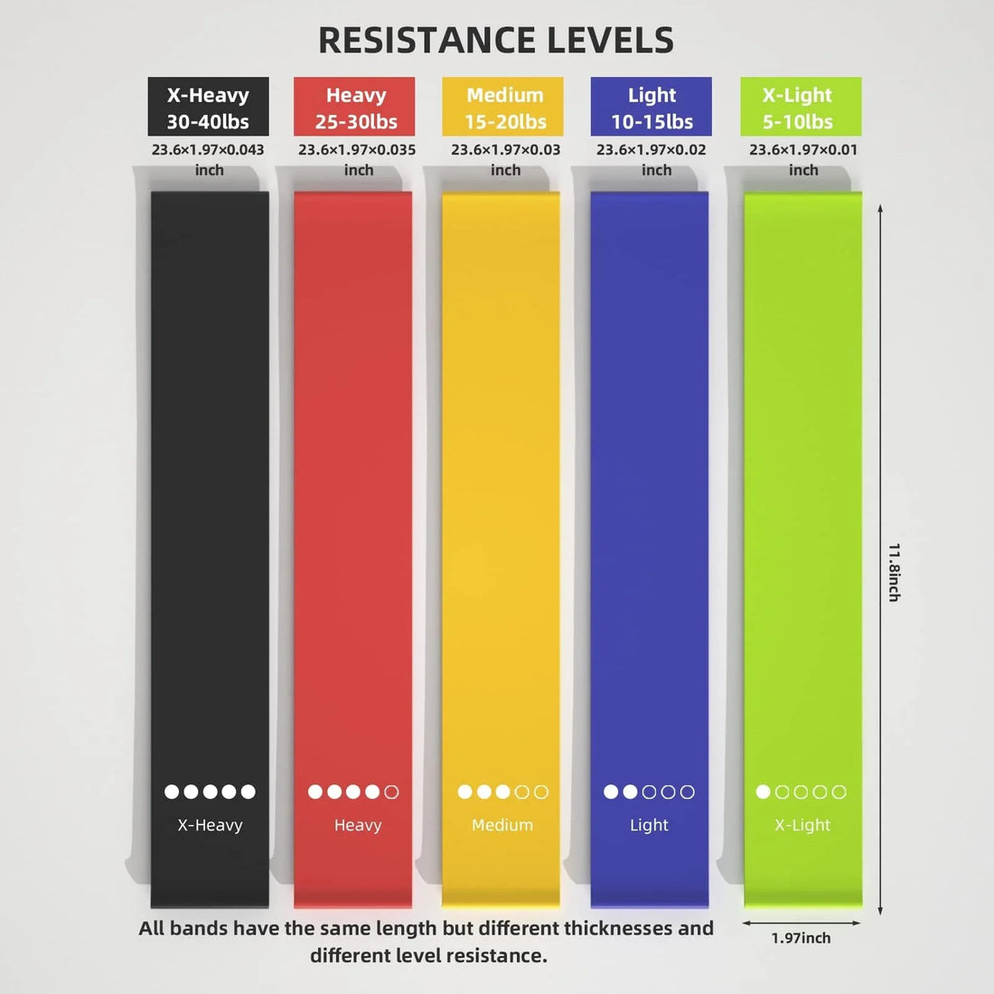 5-Level Portable Resistance Bands Set