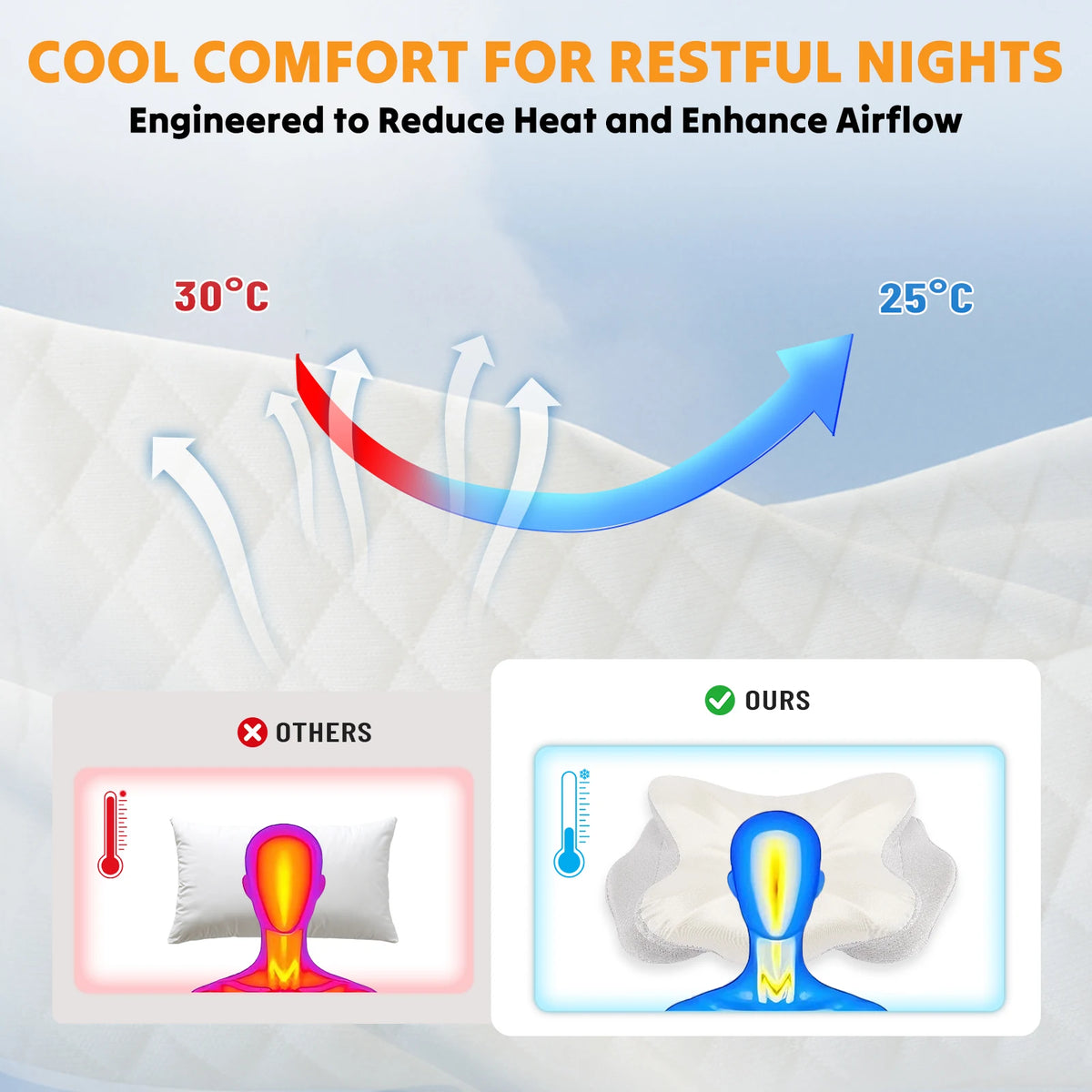 Memory Foam Cervical Pillow with Cooling Cover