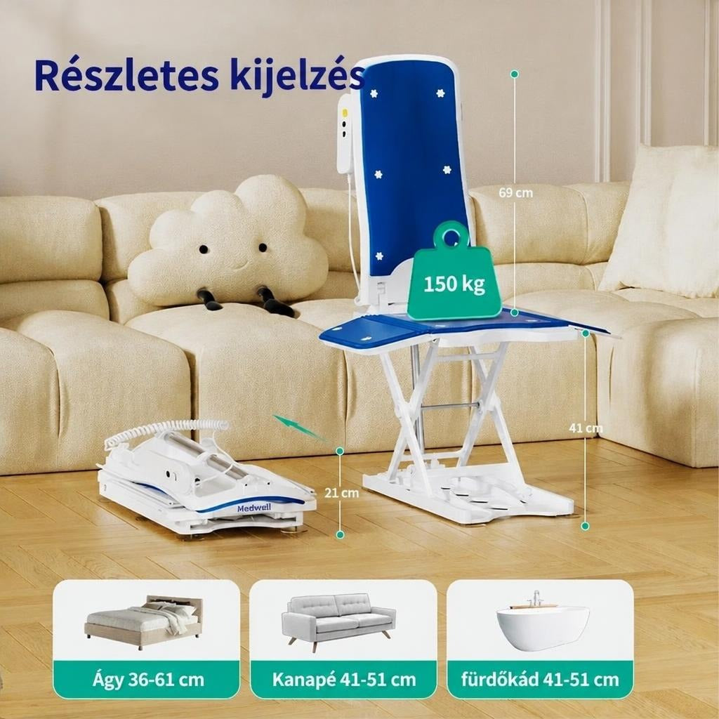 Elektromos fürdőkád- és székemelő méretei és teherbírása kinyitott és összecsukott állapotban.