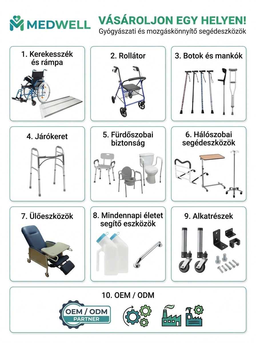 Medwell tíz termékkategóriája egy helyen
