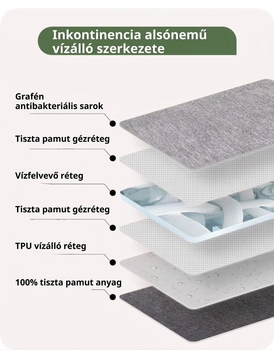 Inkontinencia alsónemű réteges vízálló szerkezetének bemutatása.