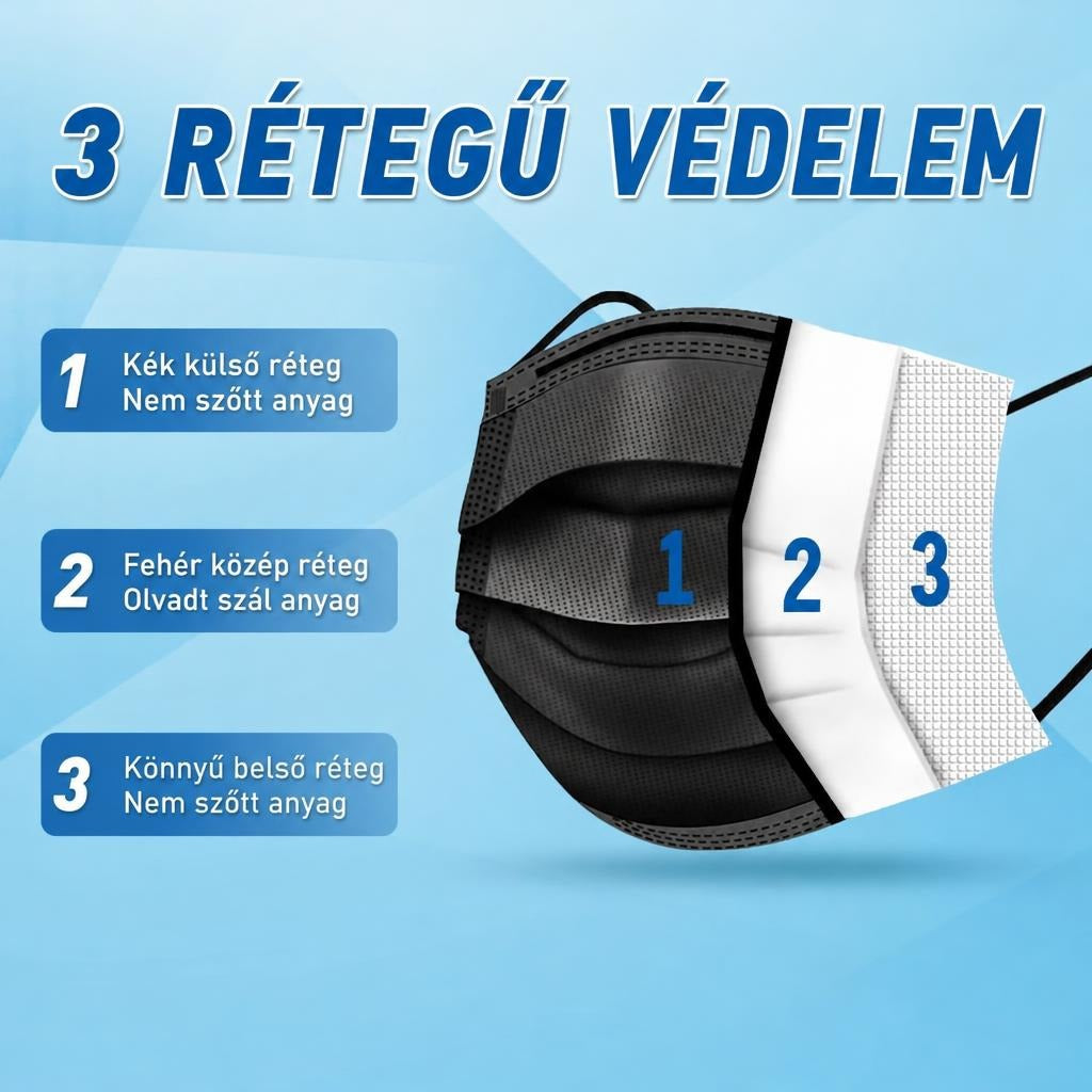 A háromrétegű fekete maszk rétegeinek bemutatása: külső nem szőtt, középső olvadt szál és belső nem szőtt réteg.