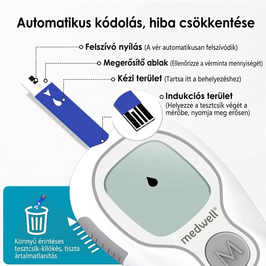 Tesztcsík részletes szerkezete és funkciói