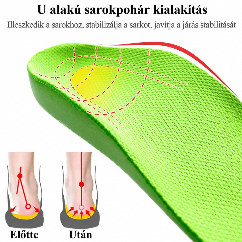 U alakú sarokpohár kialakítású talpbetét, a sarok stabilitását bemutató előtte-utána illusztrációval.