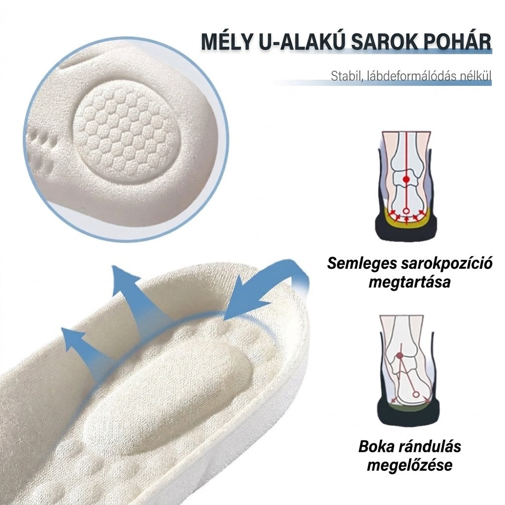 Mély U-alakú sarok pohár, stabil, semleges sarokpozíció, boka rándulás megelőzése