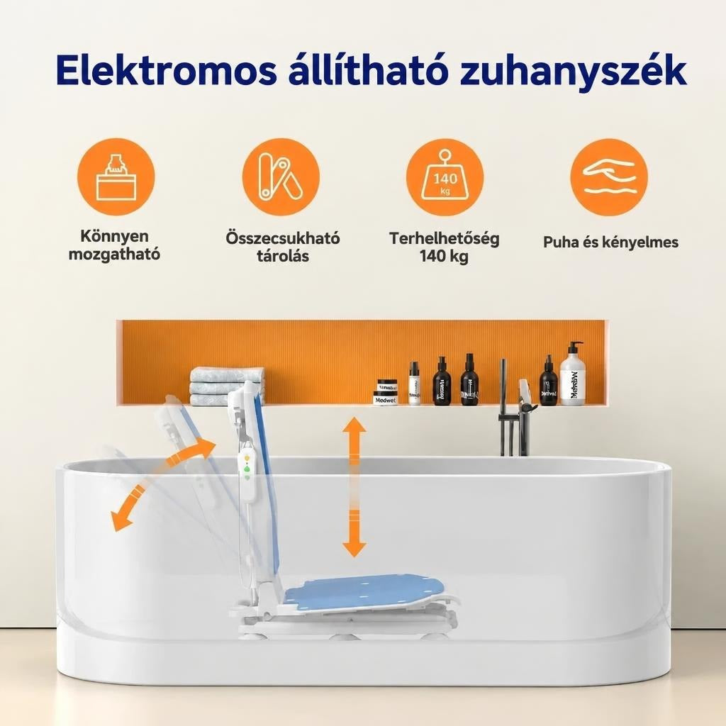 Elektromos állítható zuhanyszék kádba helyezve a főbb funkciókat bemutató ikonokkal.