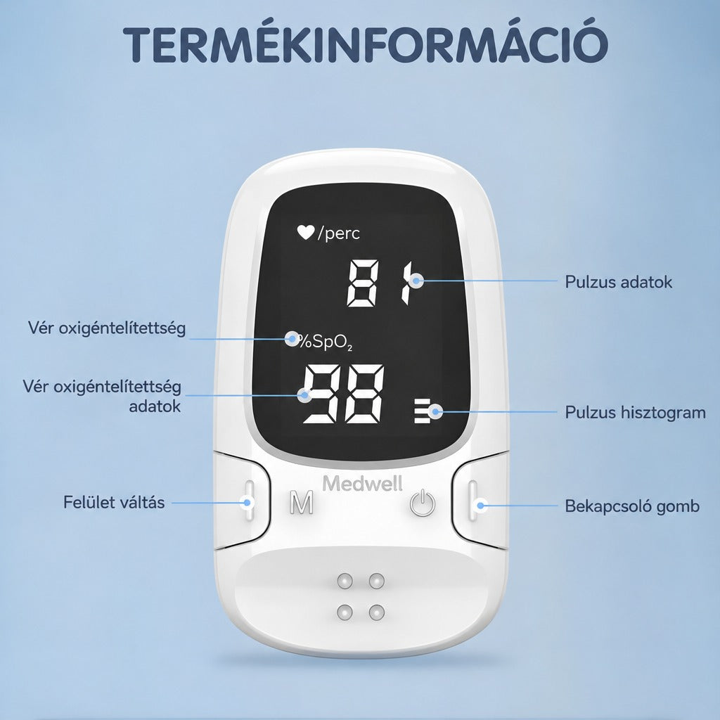 Fehér Medwell pulzoximéter kijelzőjének és gombjainak bemutatása magyar feliratokkal.