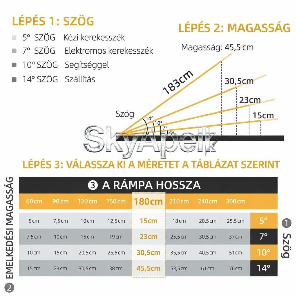 Rámpaméret-választási útmutató dőlésszög és emelkedési magasság alapján, mérettáblázattal.