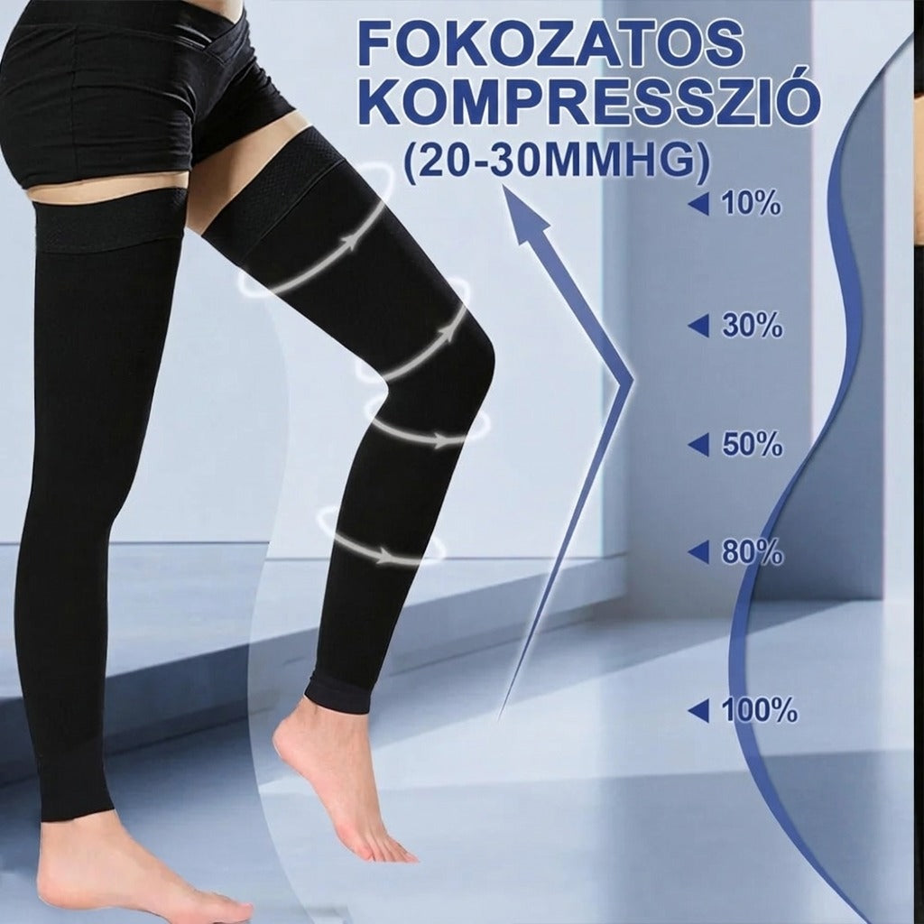 20-30 mmHg fokozatos kompresszió szint diagram lábszáron