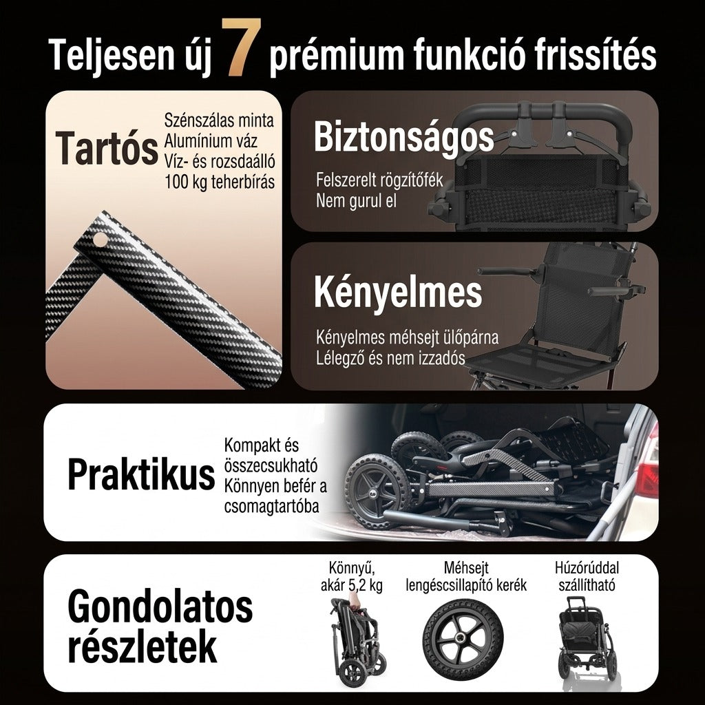 Összecsukható kerekesszék prémium funkcióinak és műszaki részleteinek bemutatása.