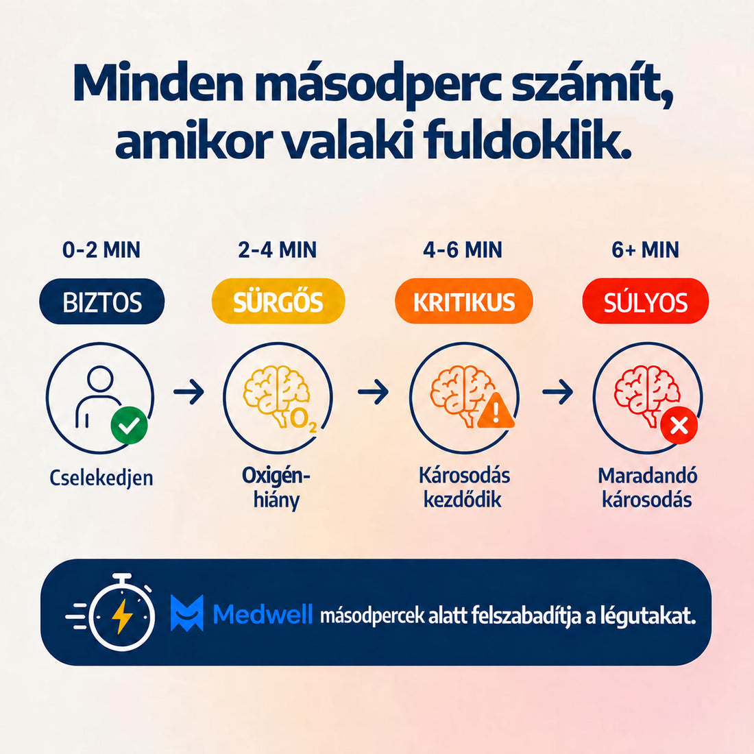 Medwell® fulladásgátló eszköz felnőtteknek és gyermekeknek