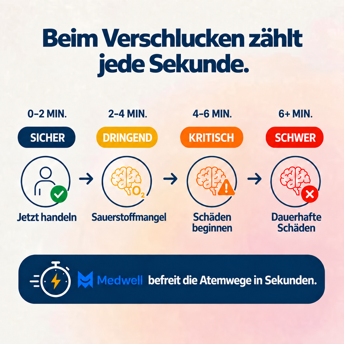 Medwell Anti-Erstickungsgerät, Aufbewahrungstasche