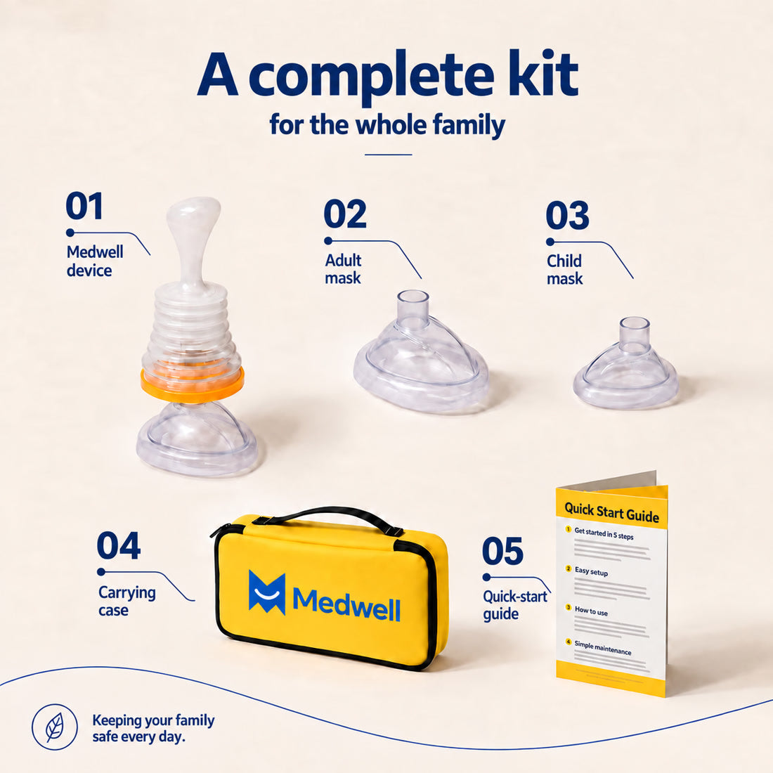 Complete Medwell family kit