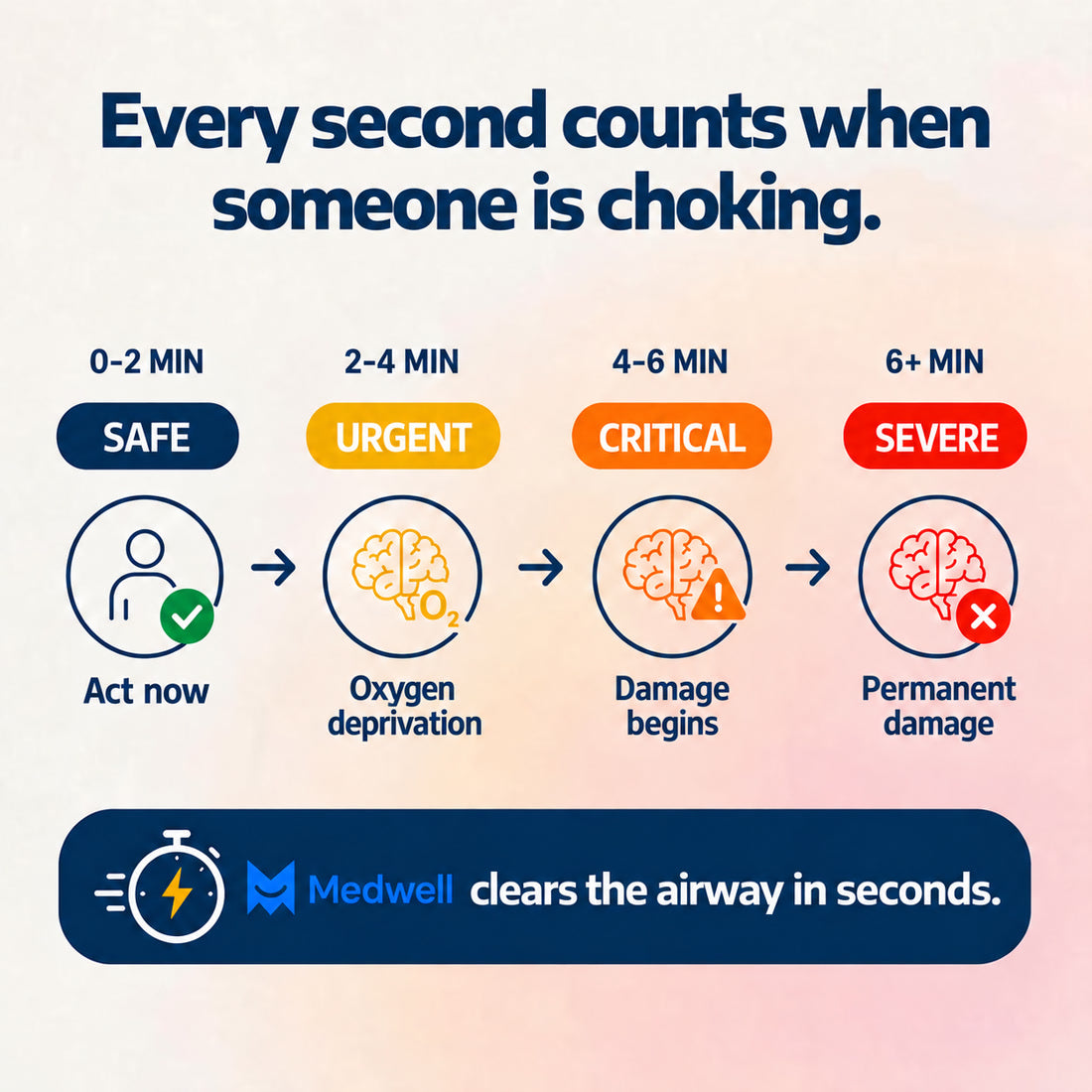 Every second counts when choking