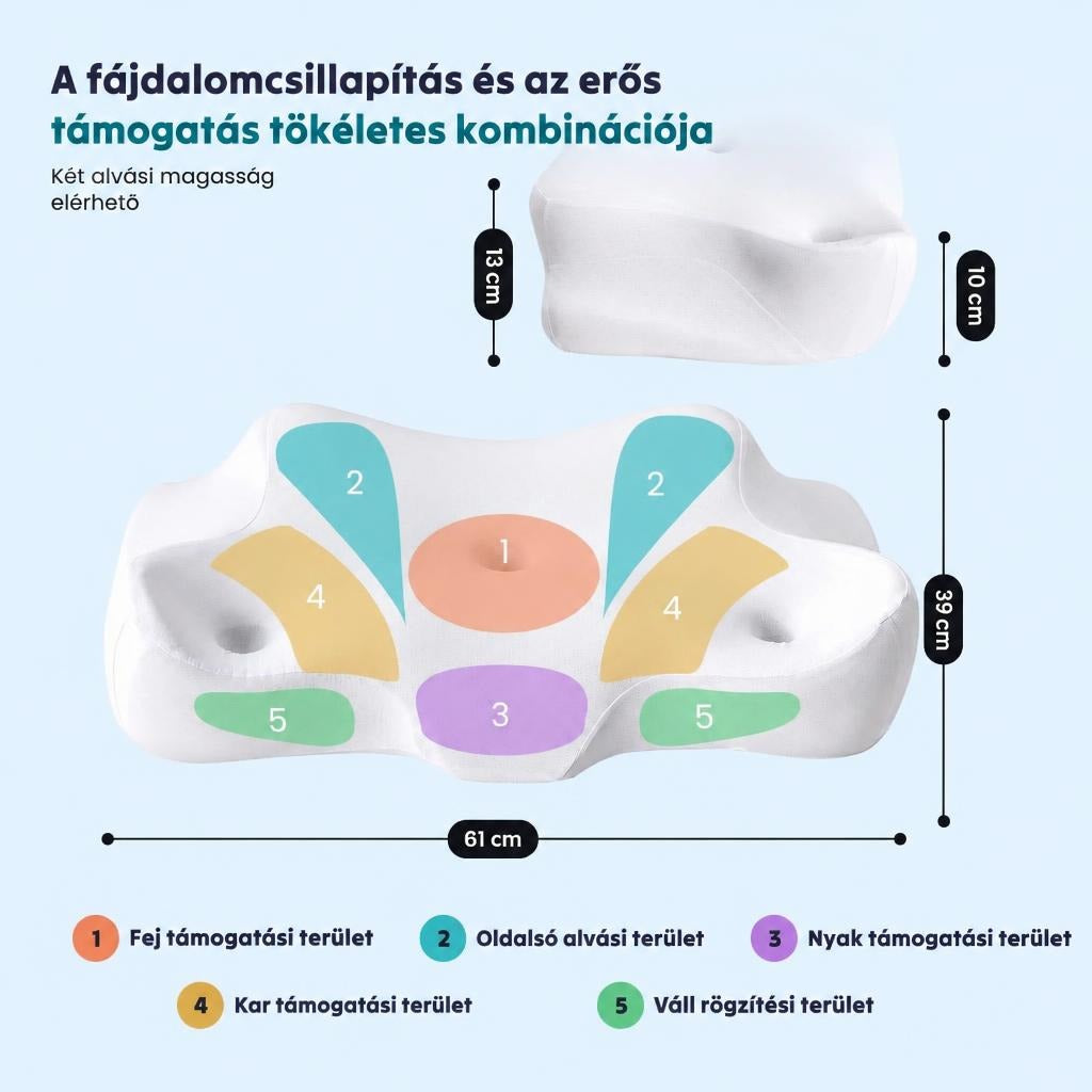 Ergonomikus párna méretekkel és különböző alátámasztási zónákkal bemutatva.