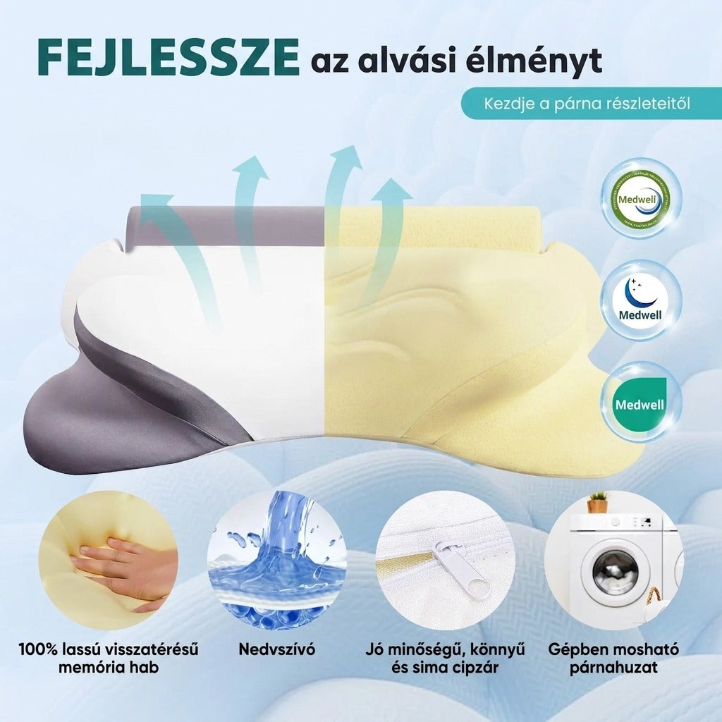 Ergonomikus memóriahabos párna rétegeinek és tulajdonságainak bemutatása, cipzárral és mosható huzattal.