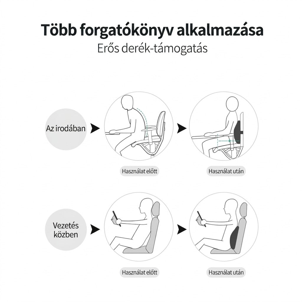 Lumbális támogatás többforgatókönyv alkalmazása: iroda, vezetés, előtti és utáni használat.