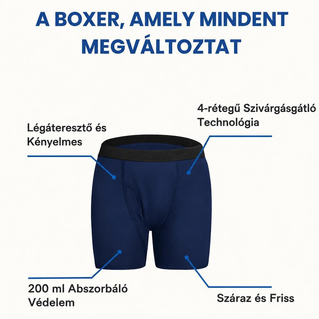 Sötétkék férfi boxer alsó feliratokkal, amelyek bemutatják a rétegeket és a védelmi funkciókat.