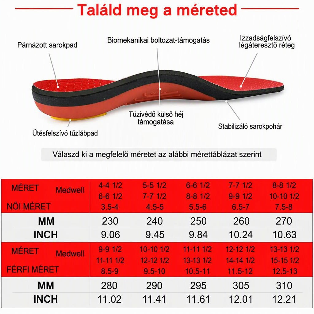 Ortopédiai talpbetét rétegeinek bemutatása és mérettáblázat női és férfi méretekkel.