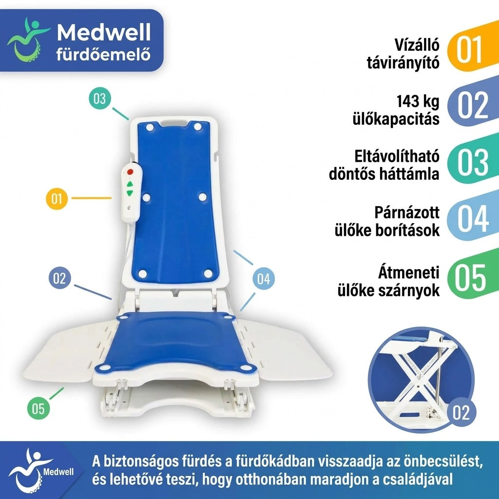 Medwell fürdőemelő készülék