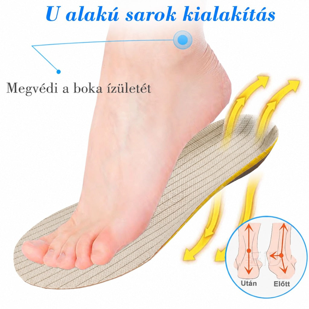 U alakú sarokkialakítású talpbetét a boka ízületének védelmére, előtte-utána ábrával.