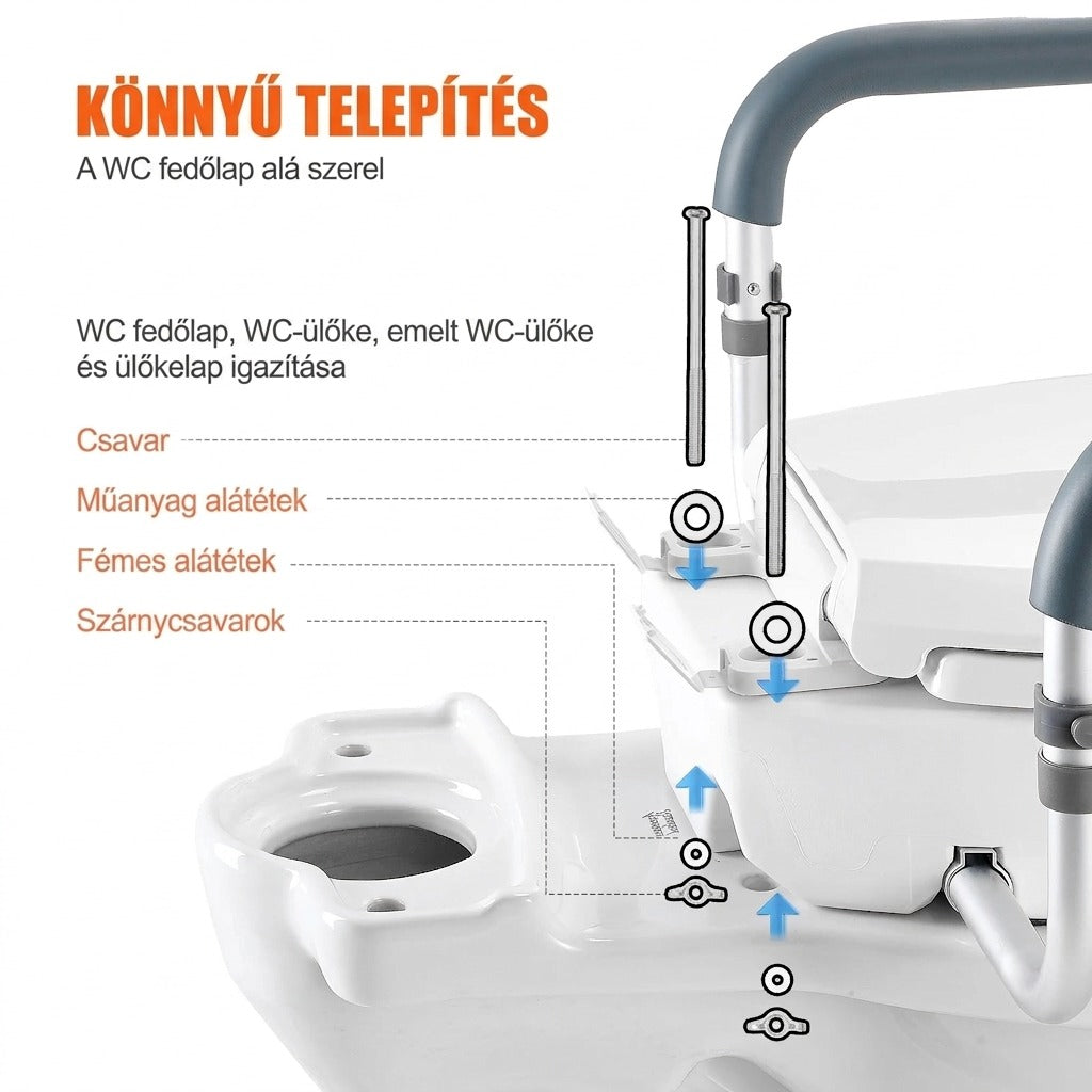 Könnyű telepítés csavarokkal, műanyag és fémes alátétekkel, szétezett nézet