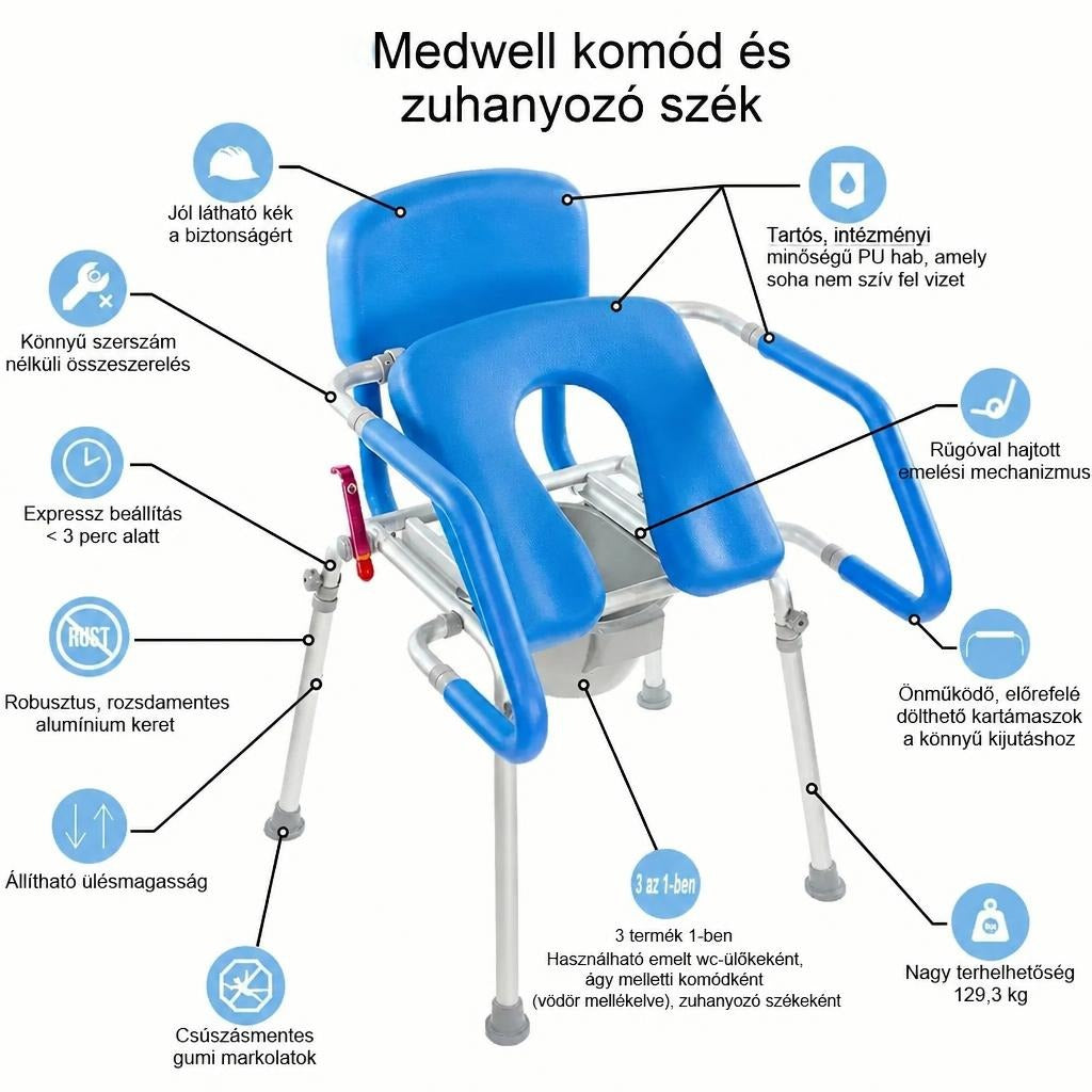 Medwell kék színű komód és zuhanyozószék funkcióinak és részeinek bemutatása.