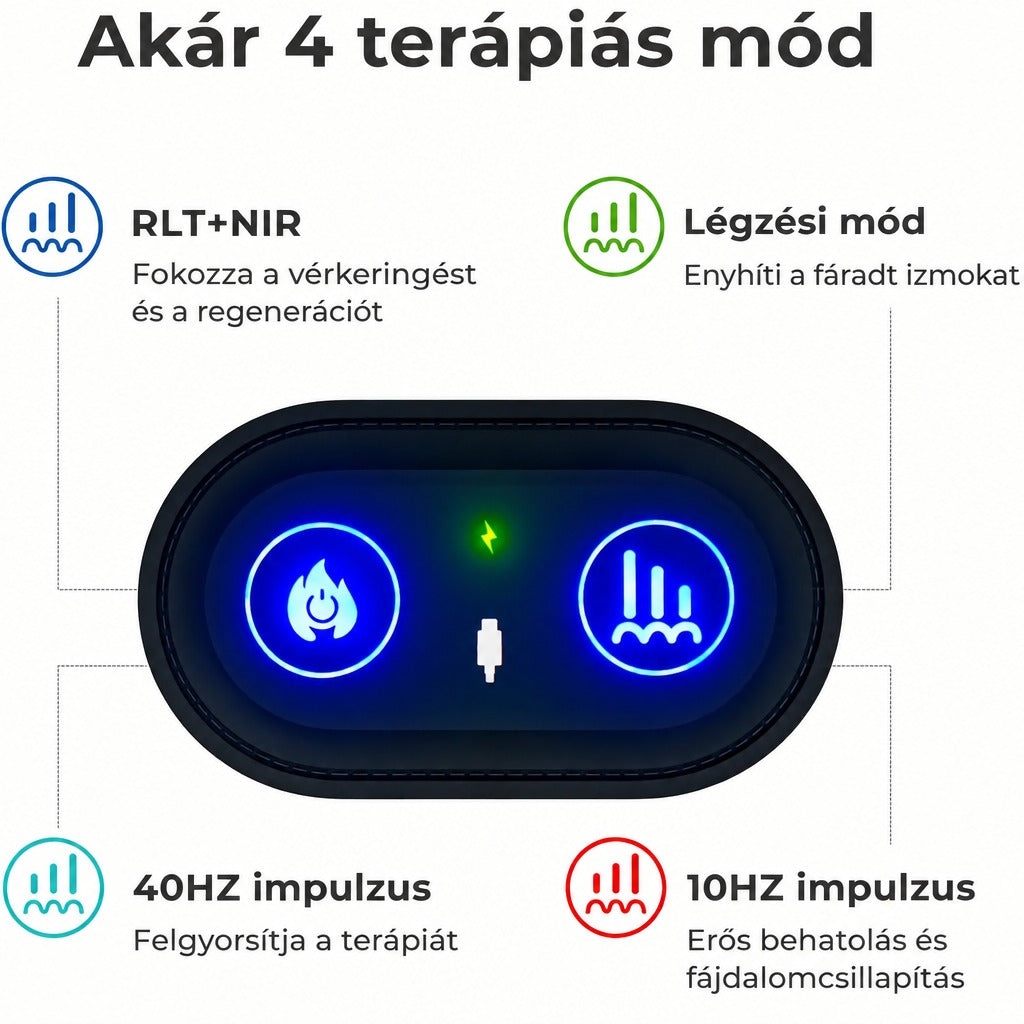Vezérlőpanel 4 terápiás móddal és funkcióleírásokkal.