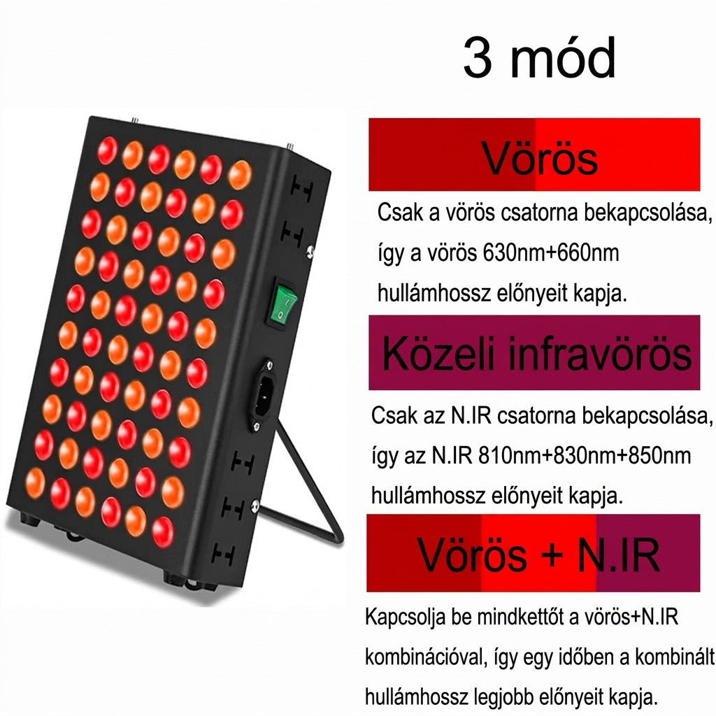 Vörös és infravörös üzemmódok magyarázata